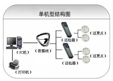 临沭县巡更系统六号