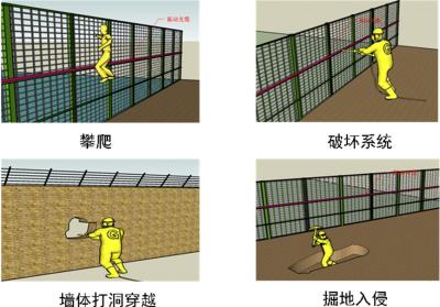 临沭县周界防范报警系统四号