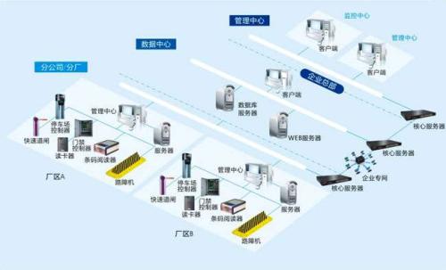 临沭县食堂收费管理系统七号