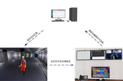 临沭县人员定位系统三号