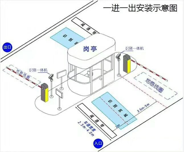 临沭县标准车牌识别系统安装图