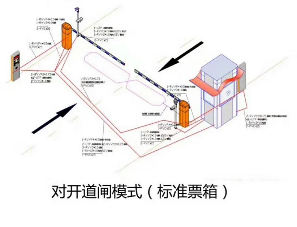 临沭县对开道闸单通道收费系统