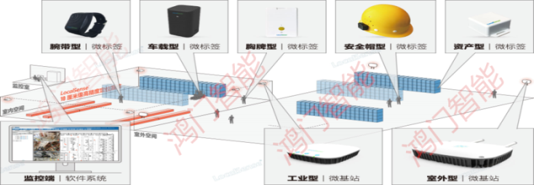 临沭县人员定位系统设备类型