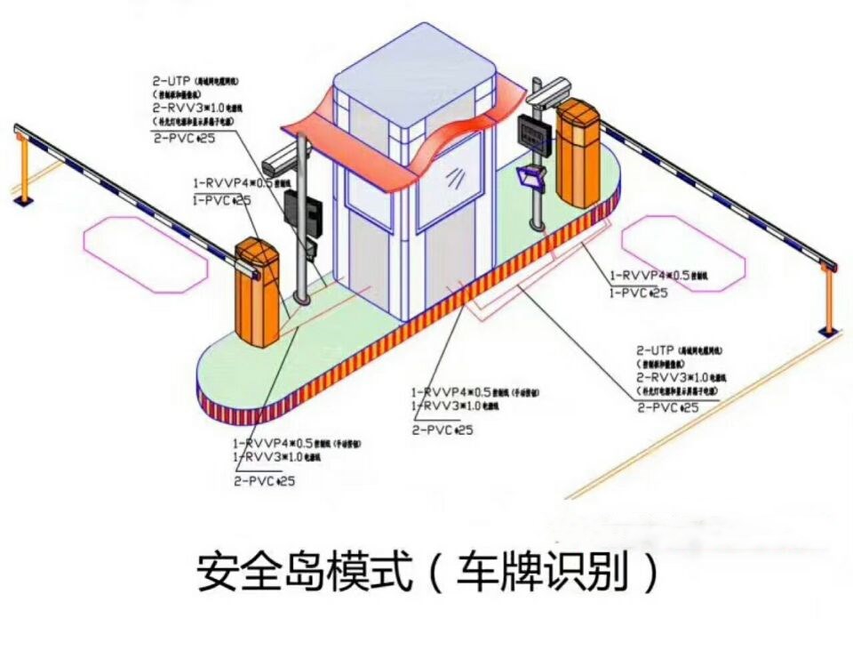 临沭县双通道带岗亭车牌识别