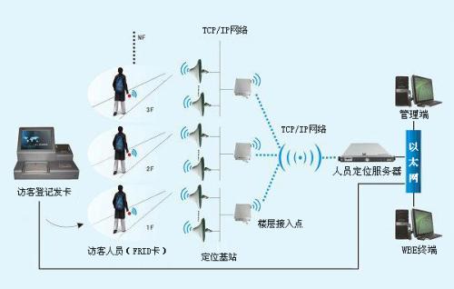 临沭县人员定位系统一号