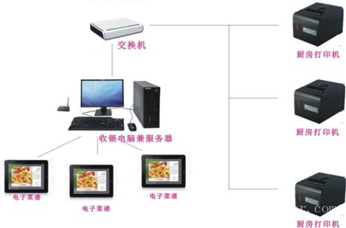 临沭县收银系统六号