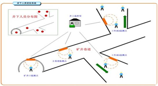 临沭县人员定位系统七号