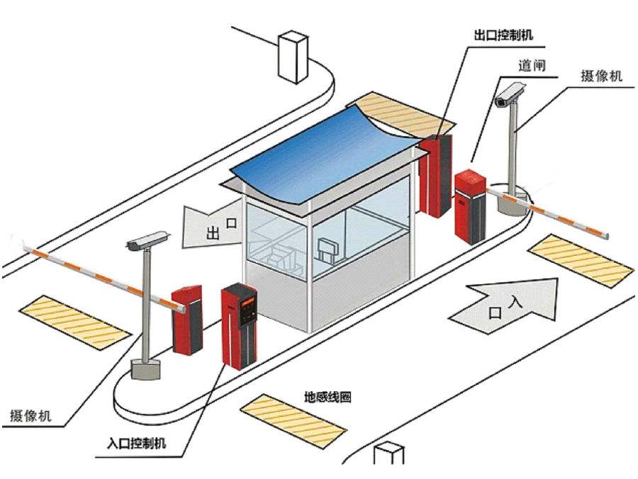 临沭县标准双通道刷卡停车系统安装示意